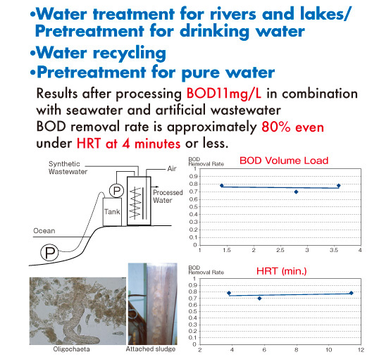 Picture of Clean (Ultra High Speed Water Treatment for Low Concentration Wastewater)